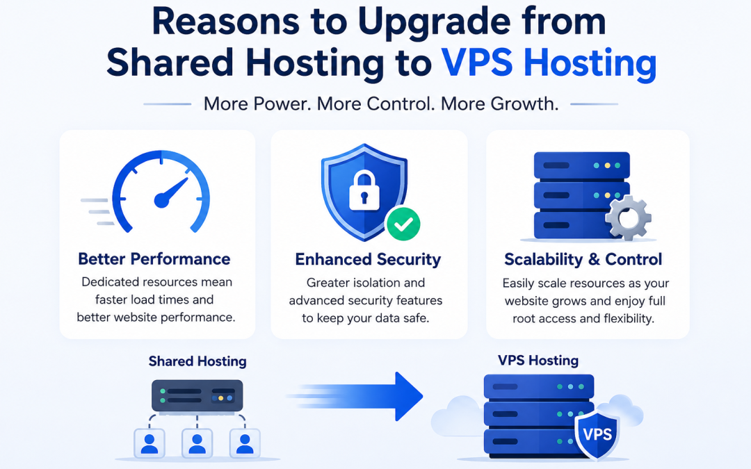 Shared Hosting