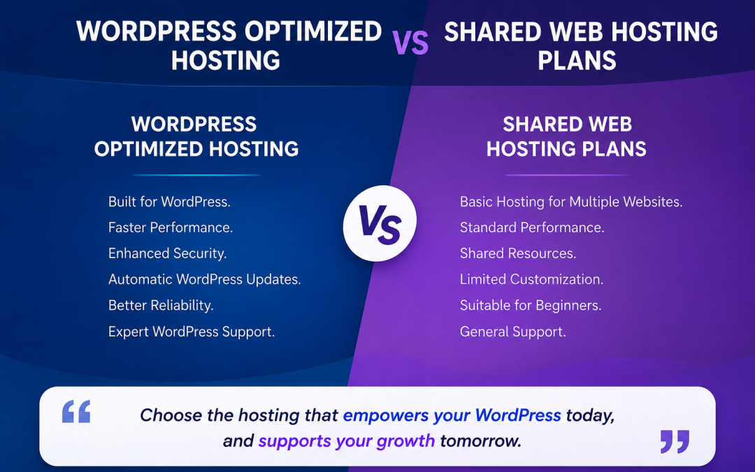 WordPress Hosting
