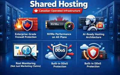 How Does Shared Hosting Provide Secure Infrastructure And Easy Setup?