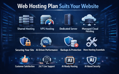 Which Web Hosting Plan Suits Your Website? Find the Answer Here