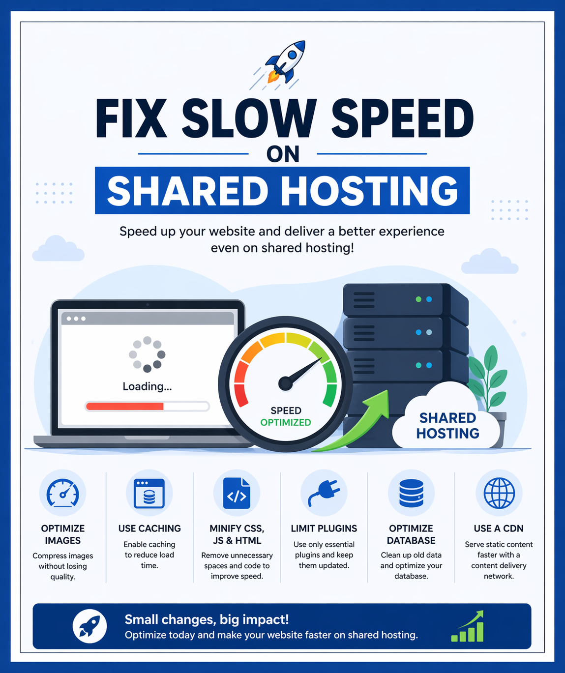Shared hosting speed