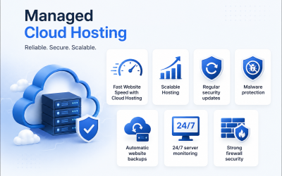 Best Managed Cloud Hosting for Fast and Safe Websites