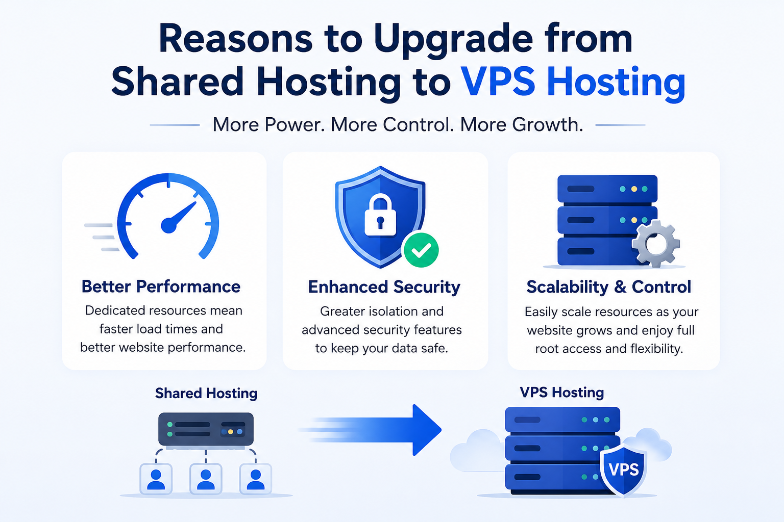 Shared Hosting