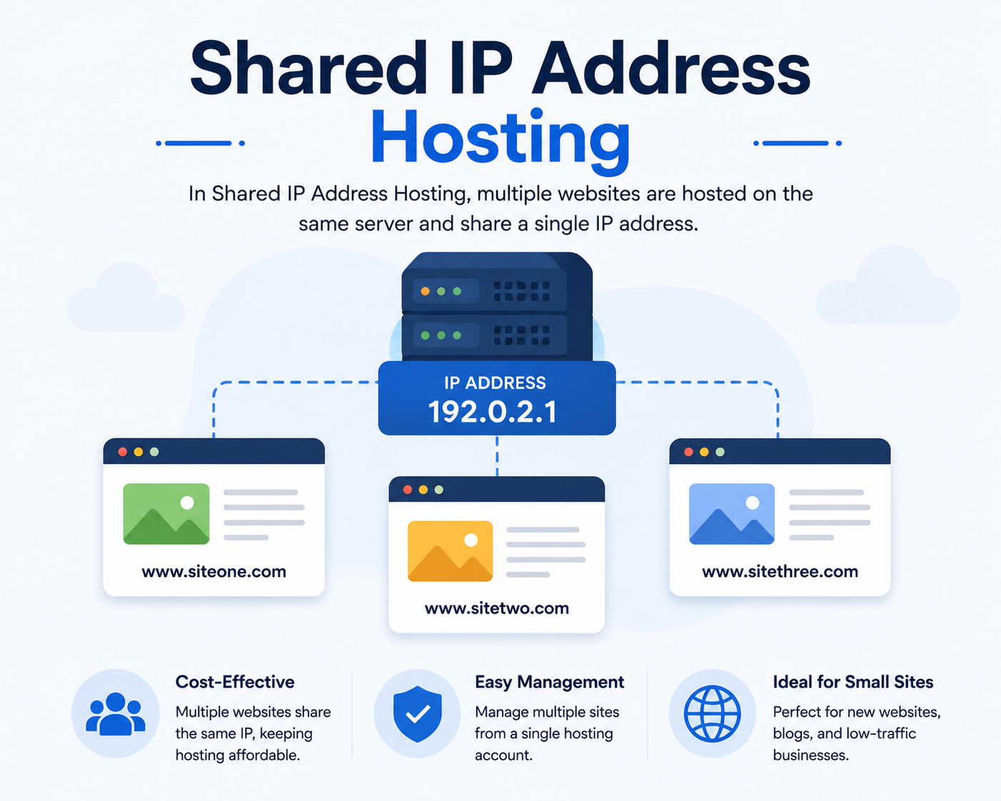 Shared IP Address Hosting