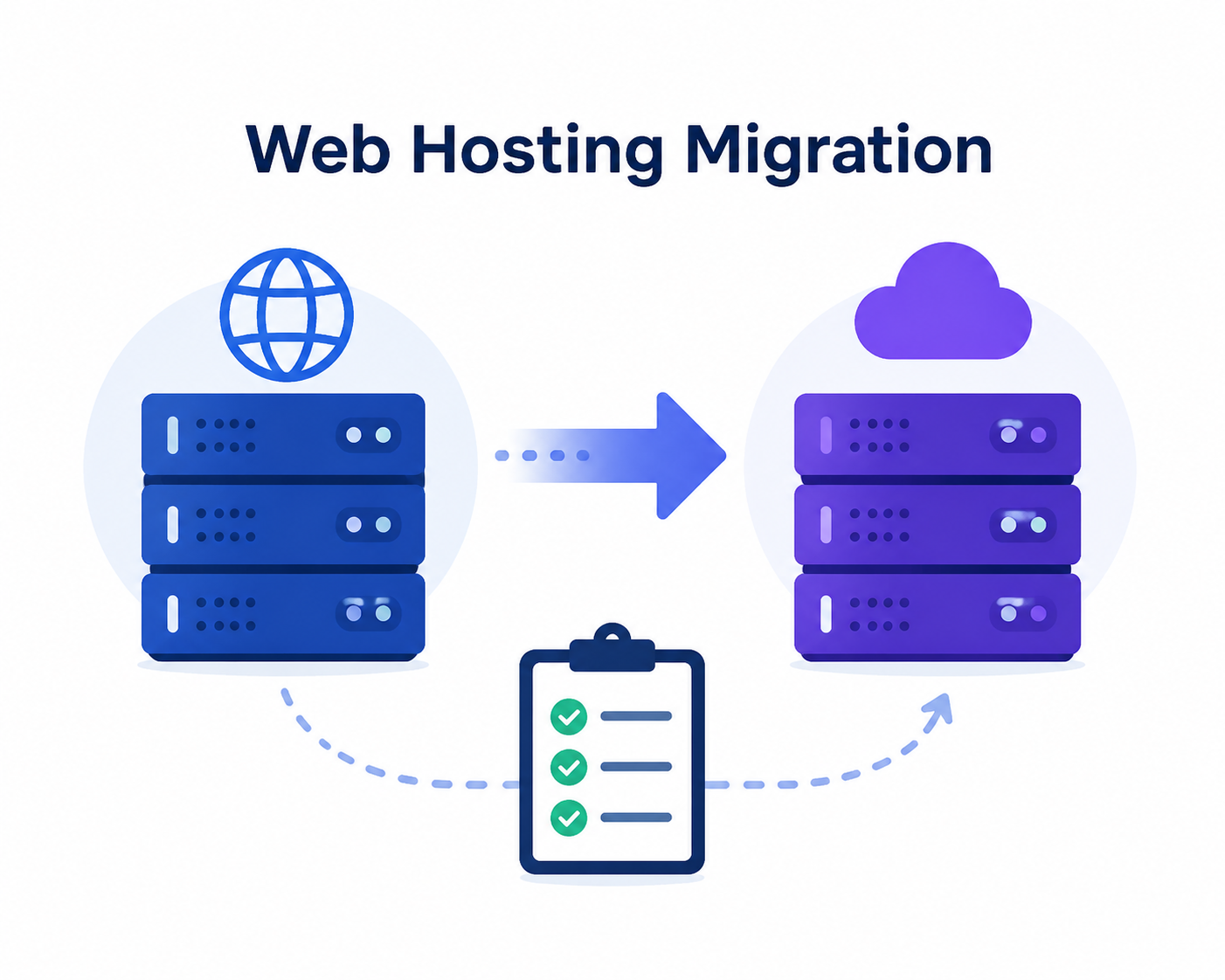 Web Hosting Migrations