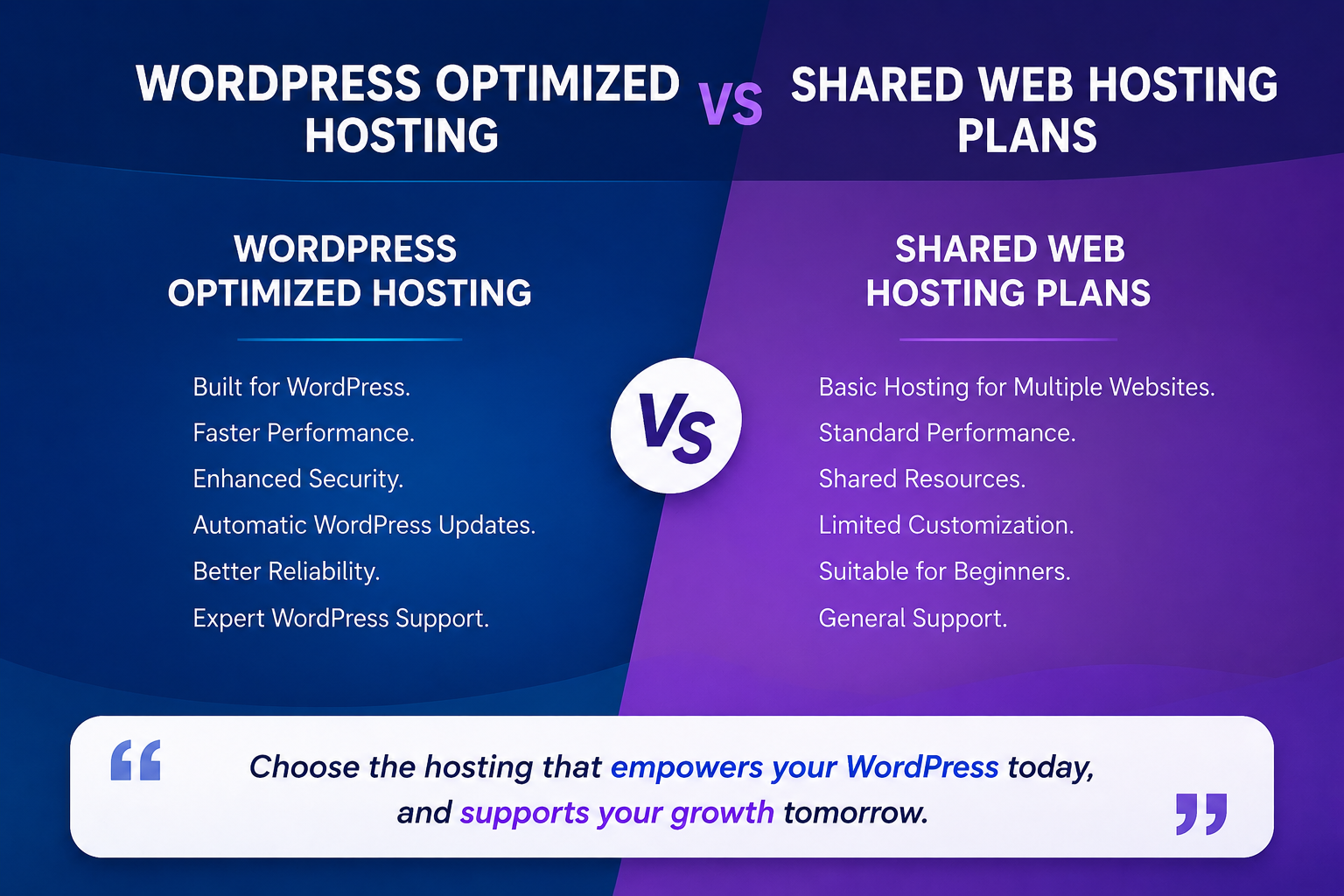 WordPress Hosting