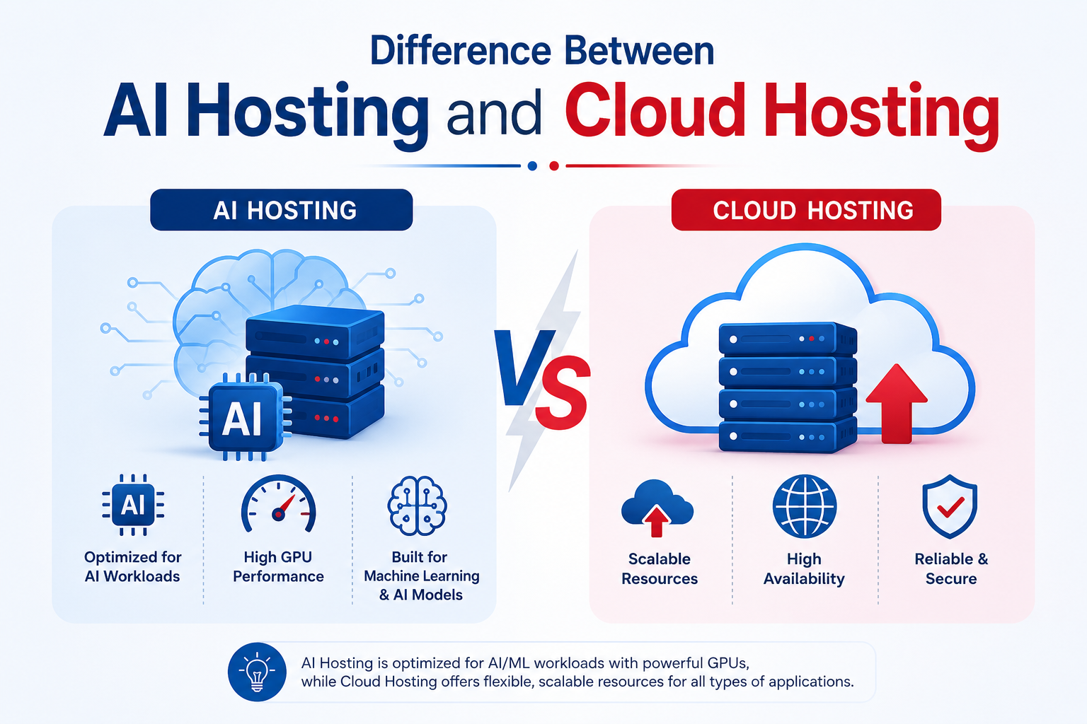 AI Hosting and Cloud Hosting