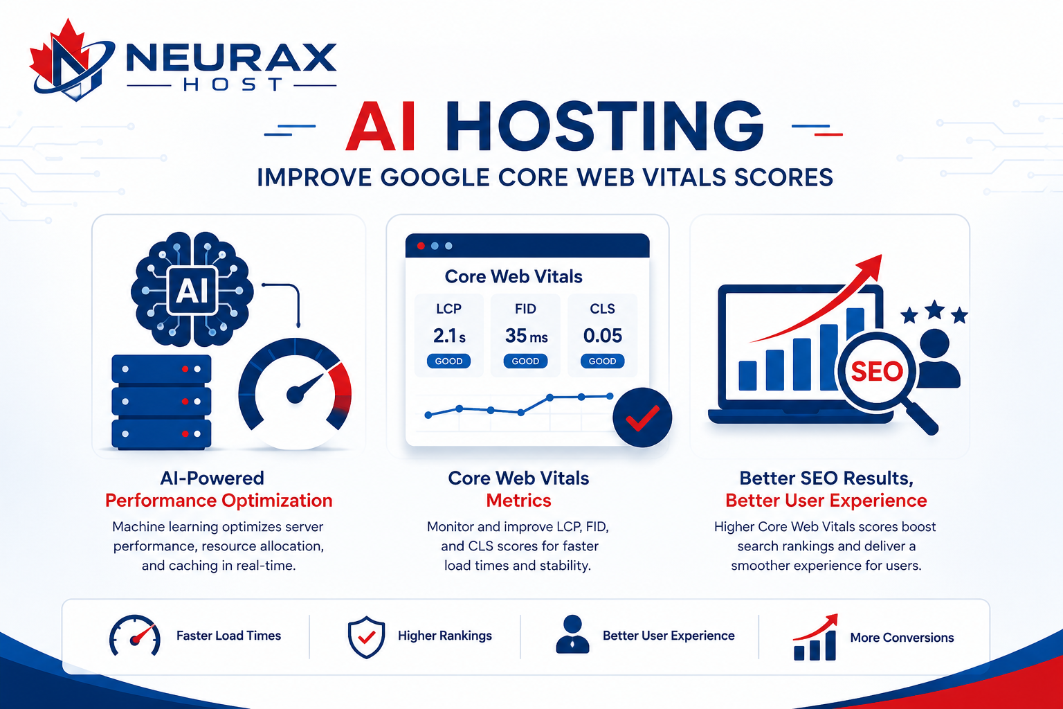 AI Hosting