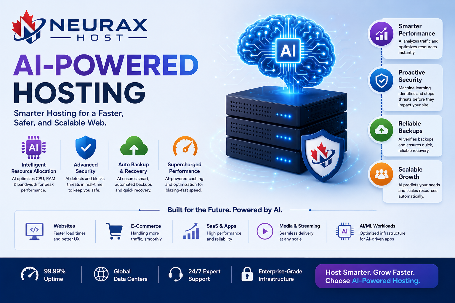 AI-Powered Hosting