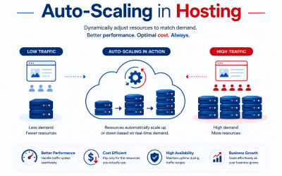 How Do Load Balancers and Auto-Scaling Work in Hosting Infrastructure?