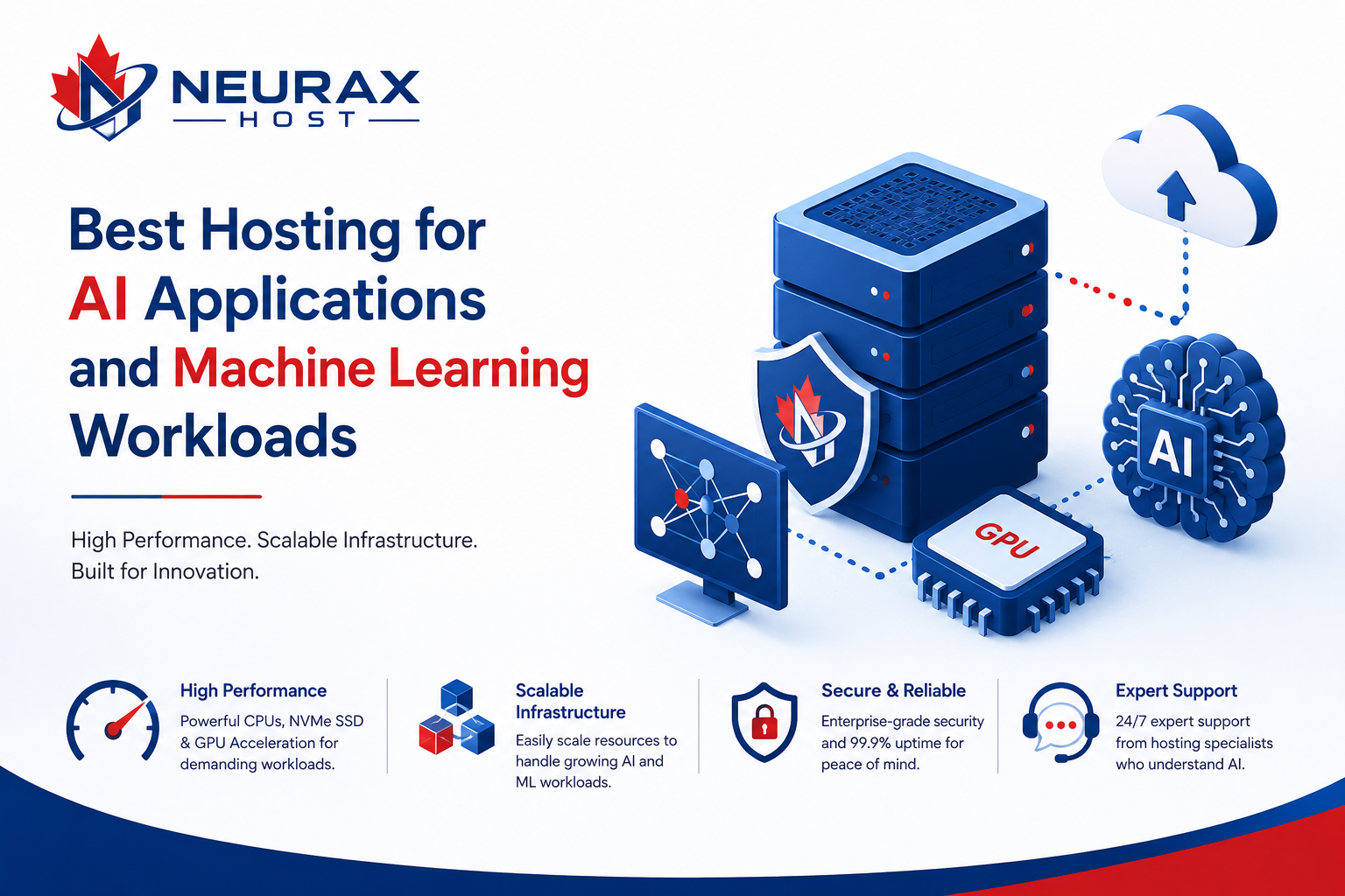 Best Hosting for AI Applications
