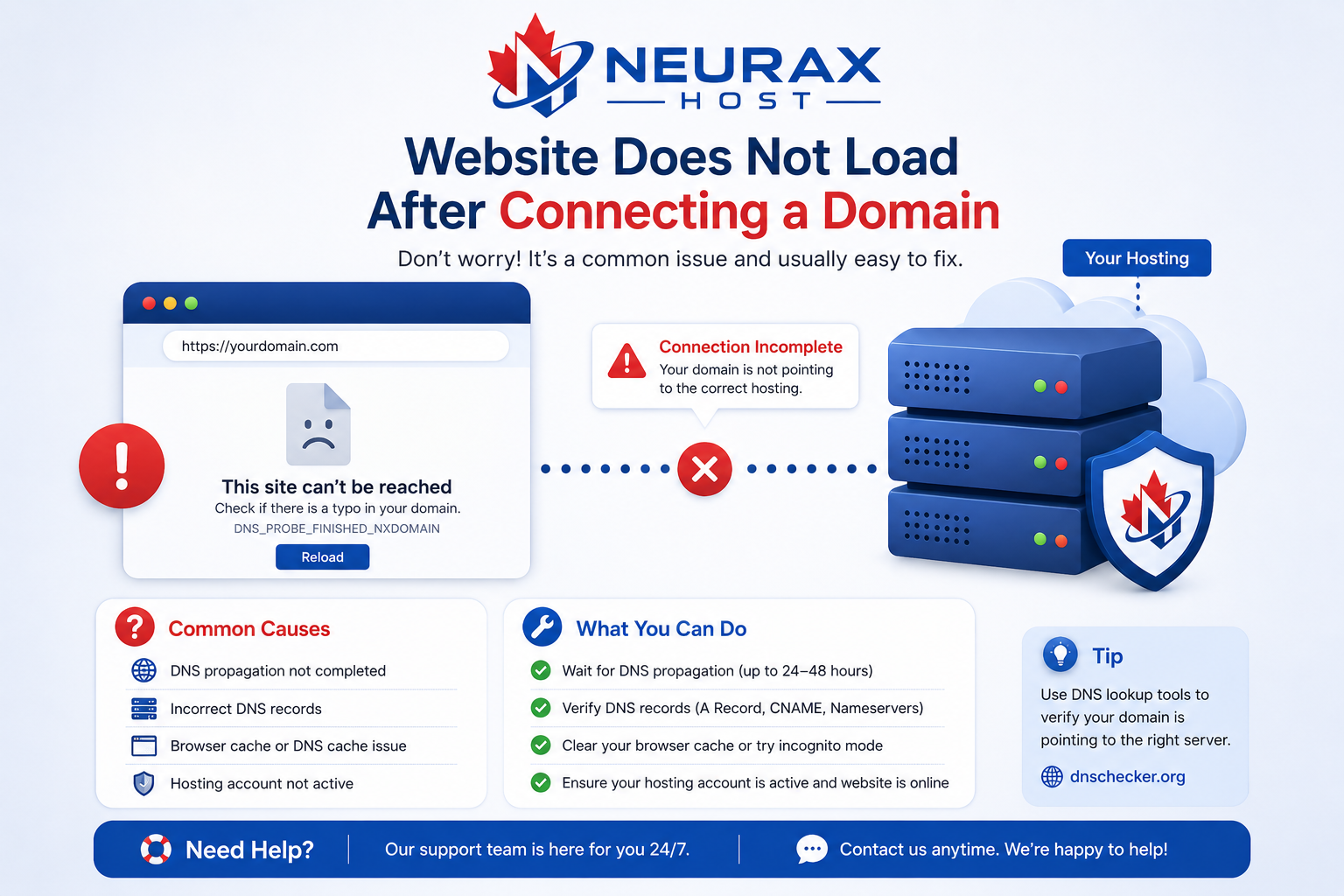 Domain Hosting