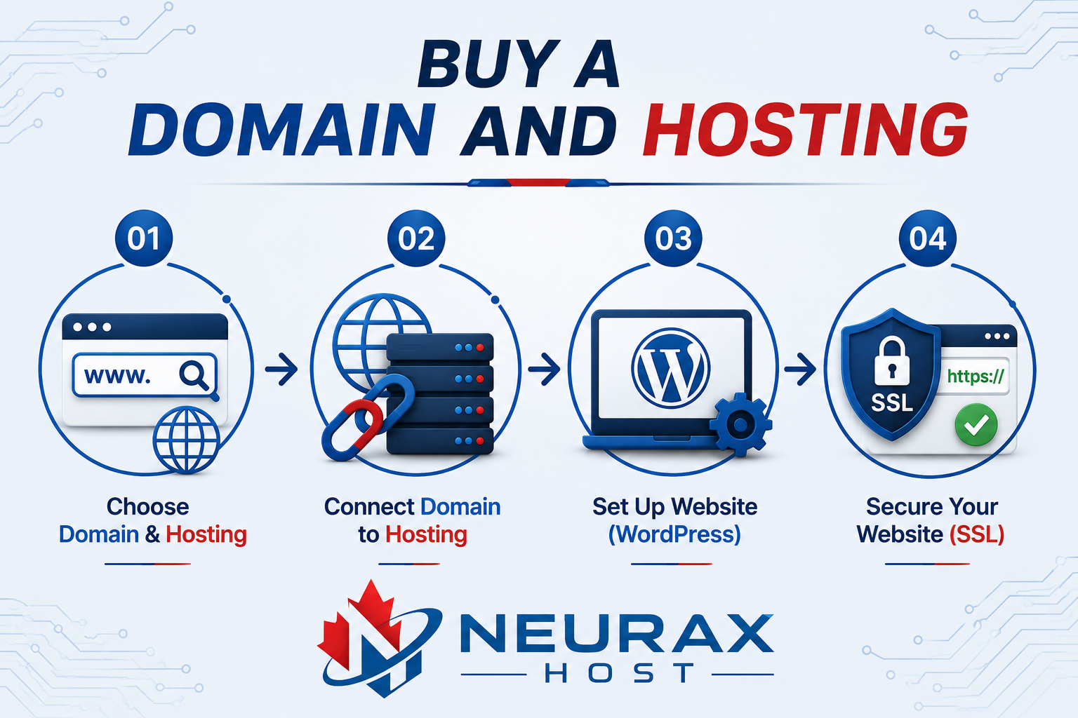 Buy Domain and Hosting