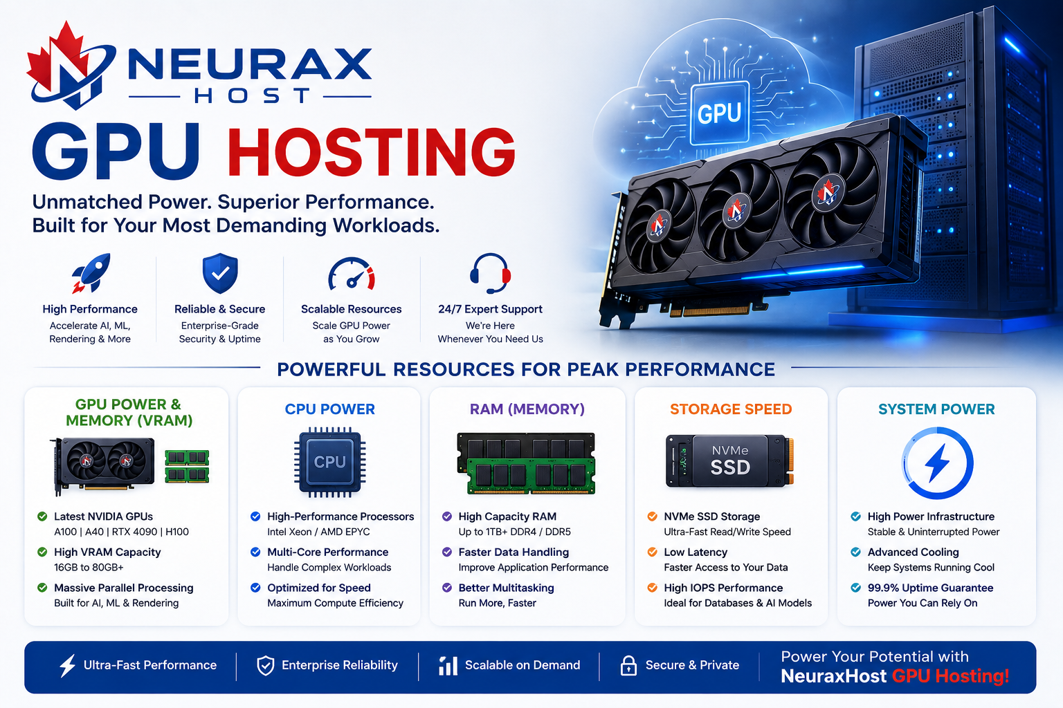 GPU Hosting
