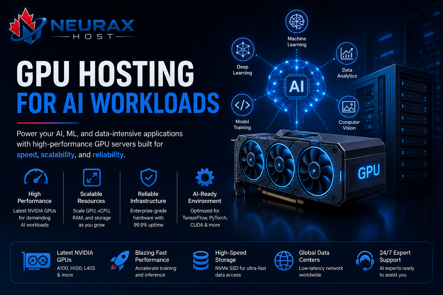GPU Hosting for AI Workloads