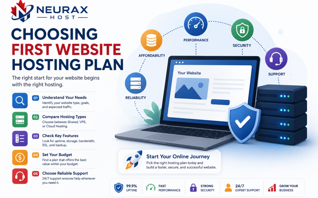 Hosting Plan