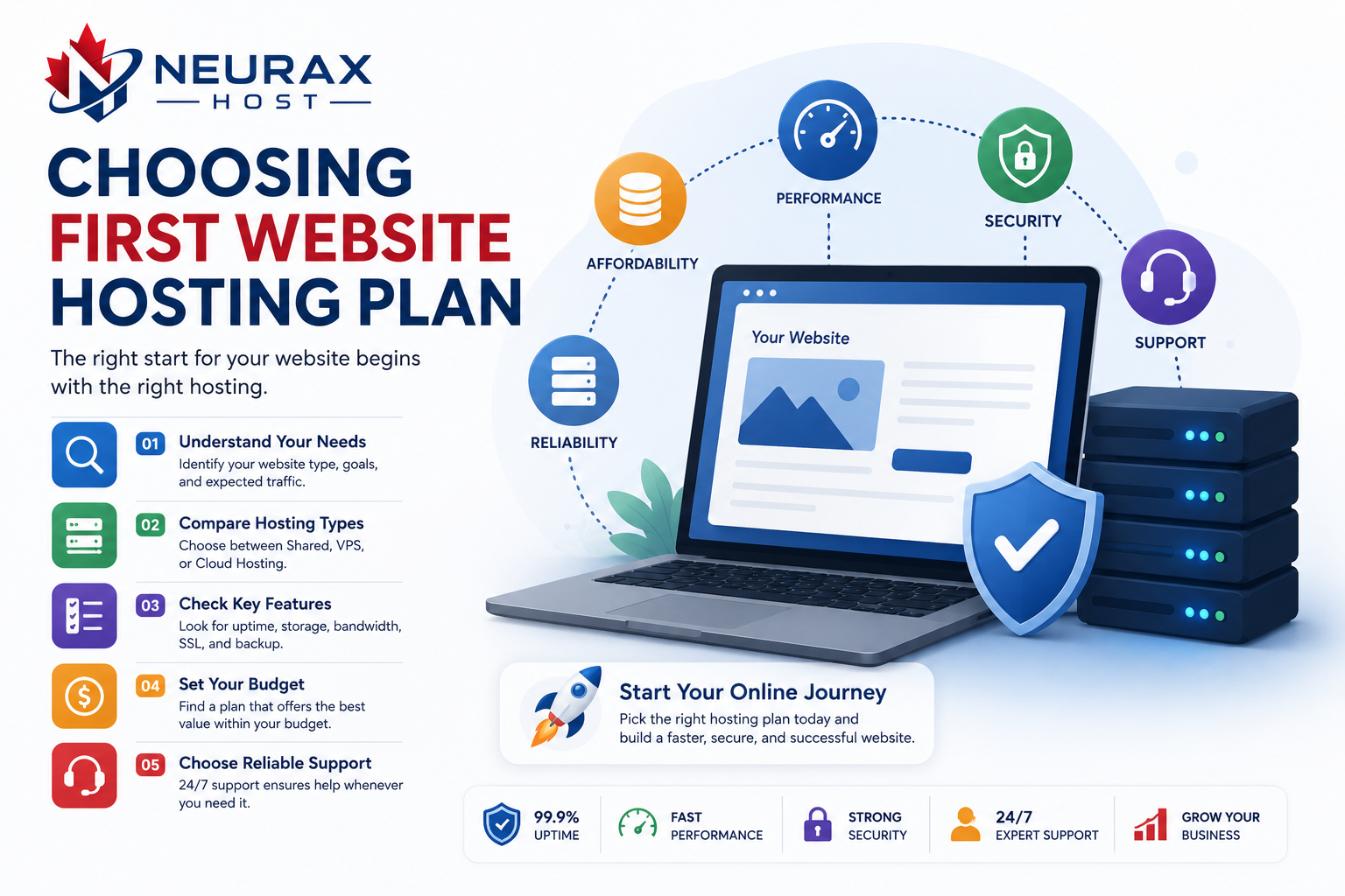 Hosting Plan