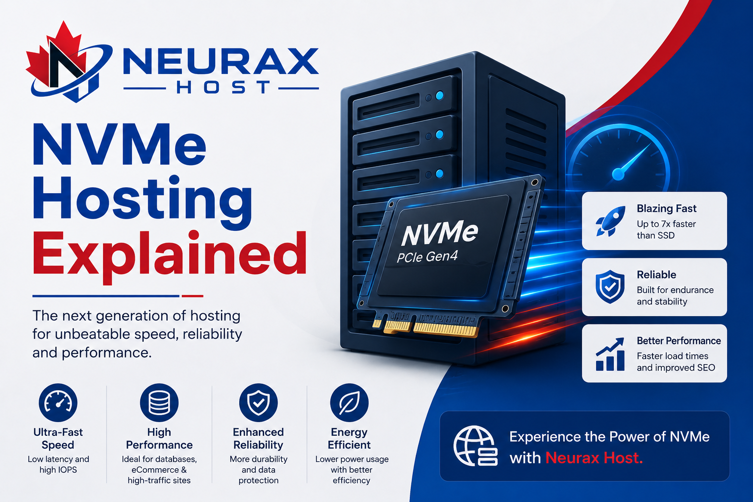 NVMe Hosting