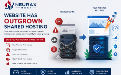 Top Performance Signs It’s Time to Move Beyond Shared Hosting