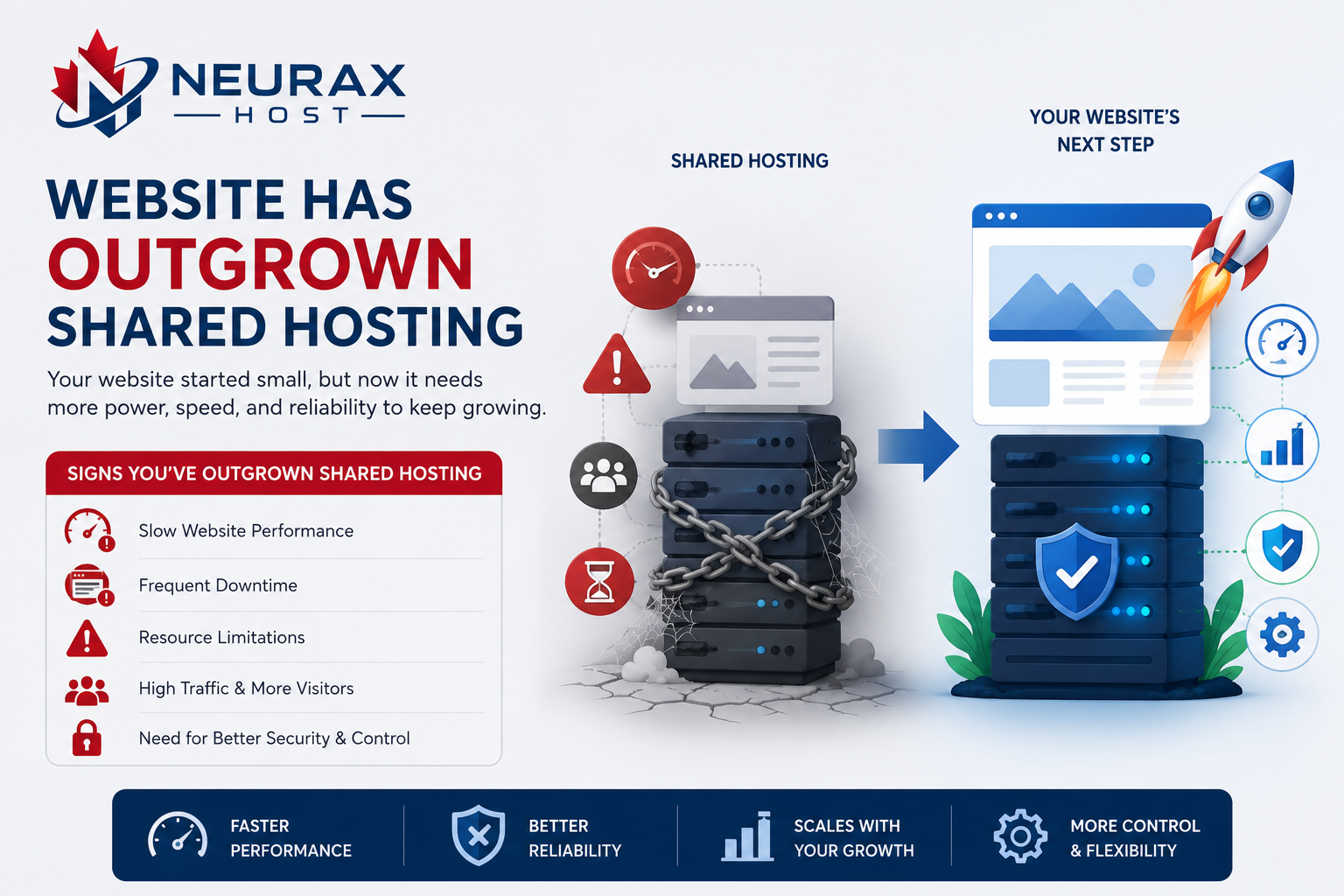 Outgrown Shared Hosting