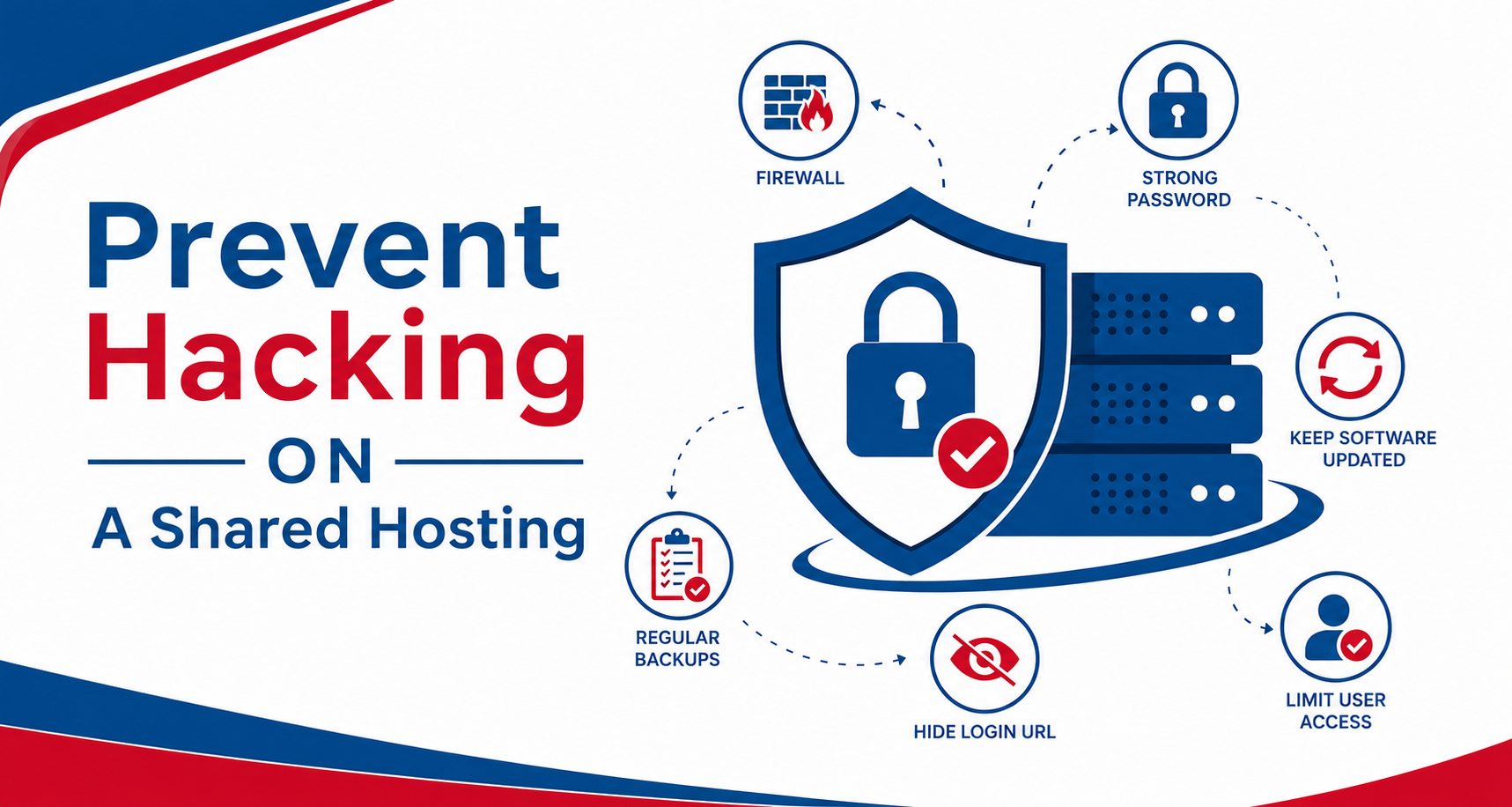 Shared Hosting- Hacking