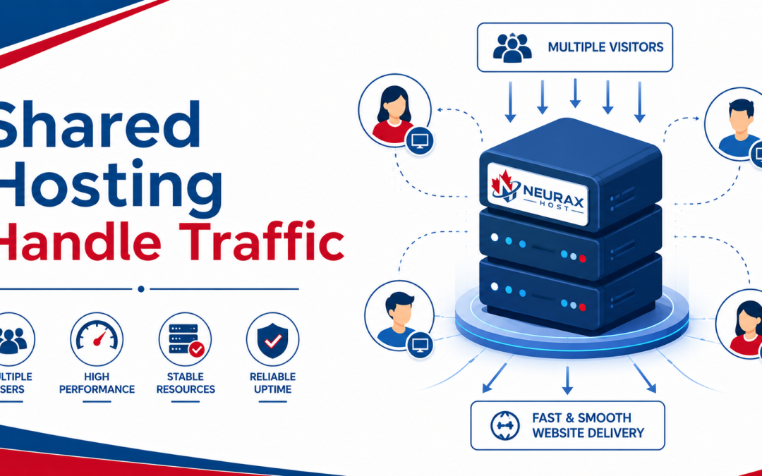 Shared Hosting