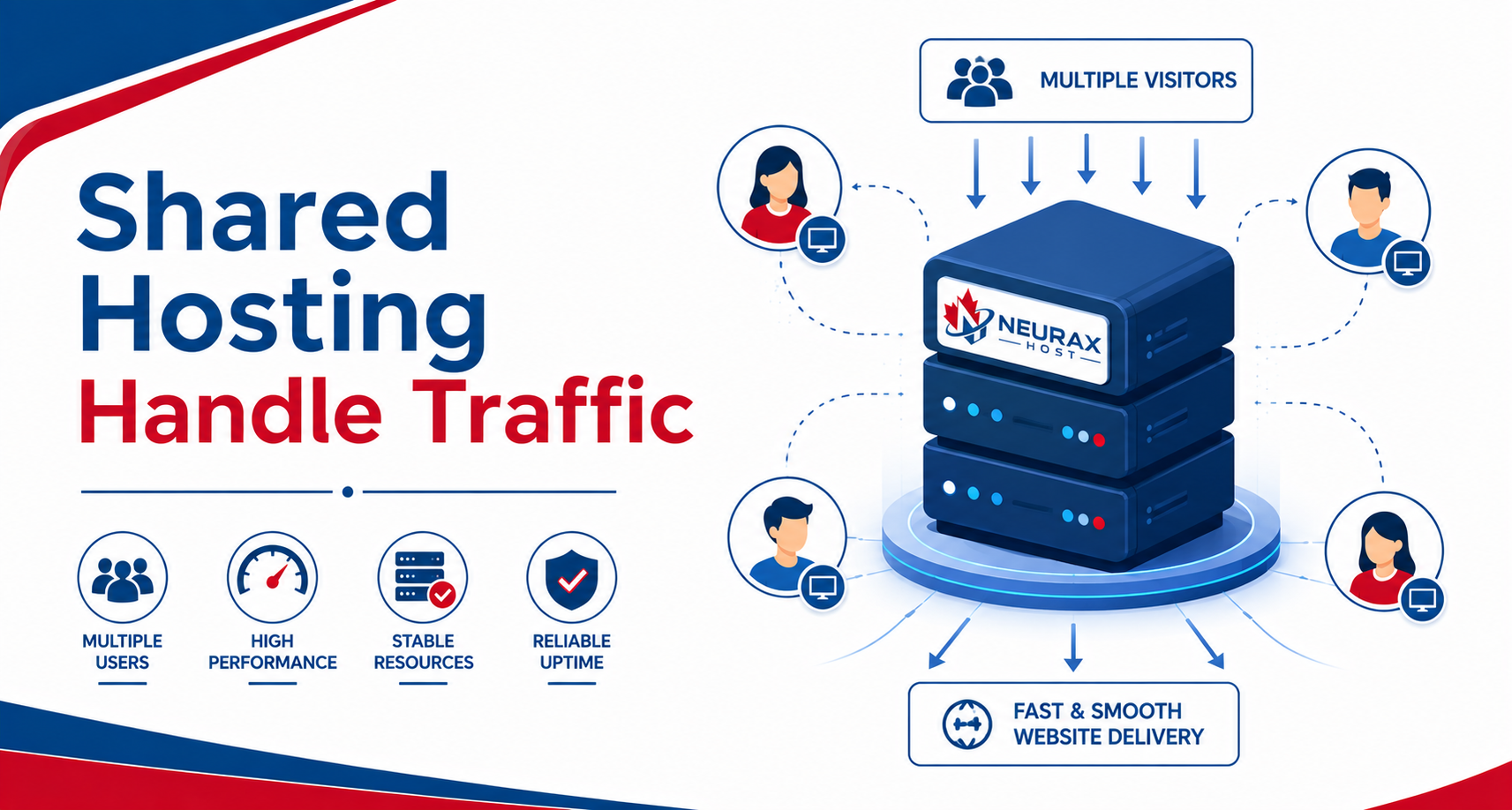 Shared Hosting