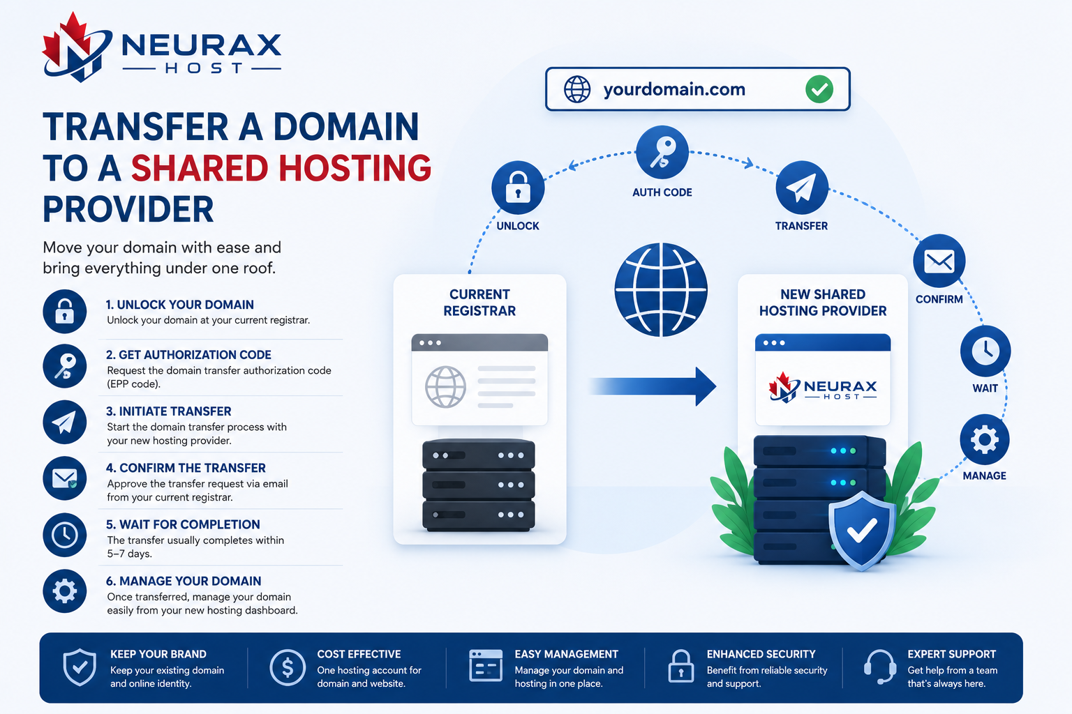 Shared Hosting Provider