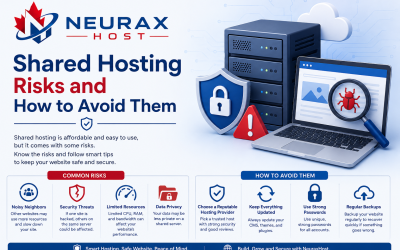 What Are the Most Common Risks of Shared Hosting?