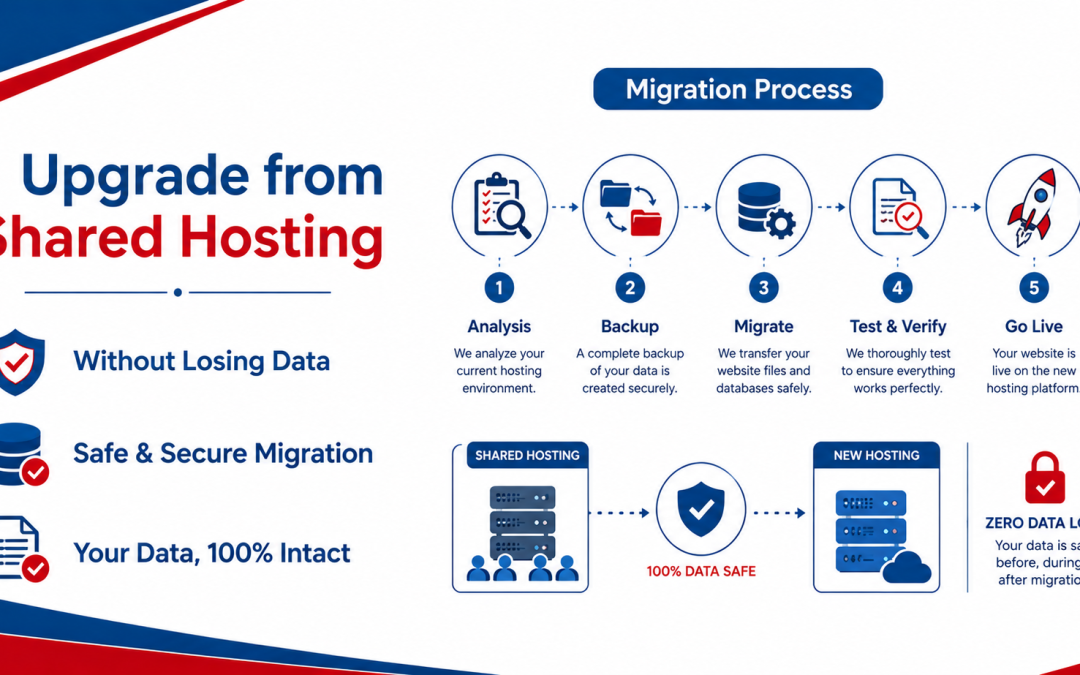 Shared Hosting Upgrade