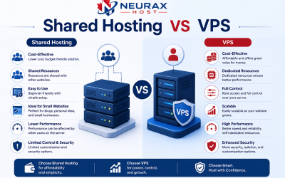 Shared Hosting vs VPS: Which Is Better for Beginners?