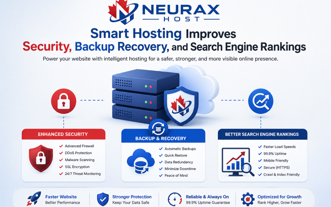 Smart Hosting
