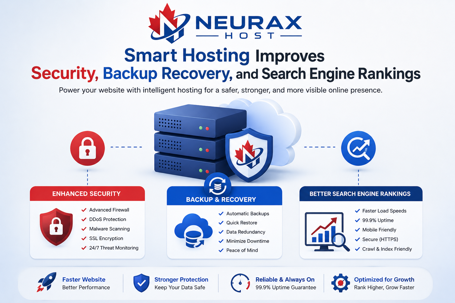 Smart Hosting