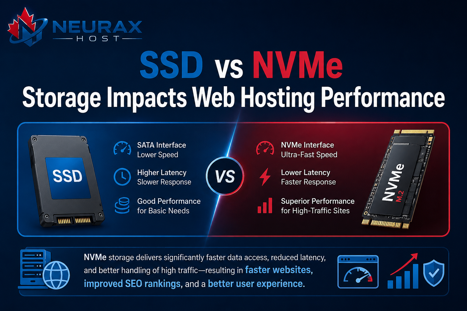 Web Hosting Performance