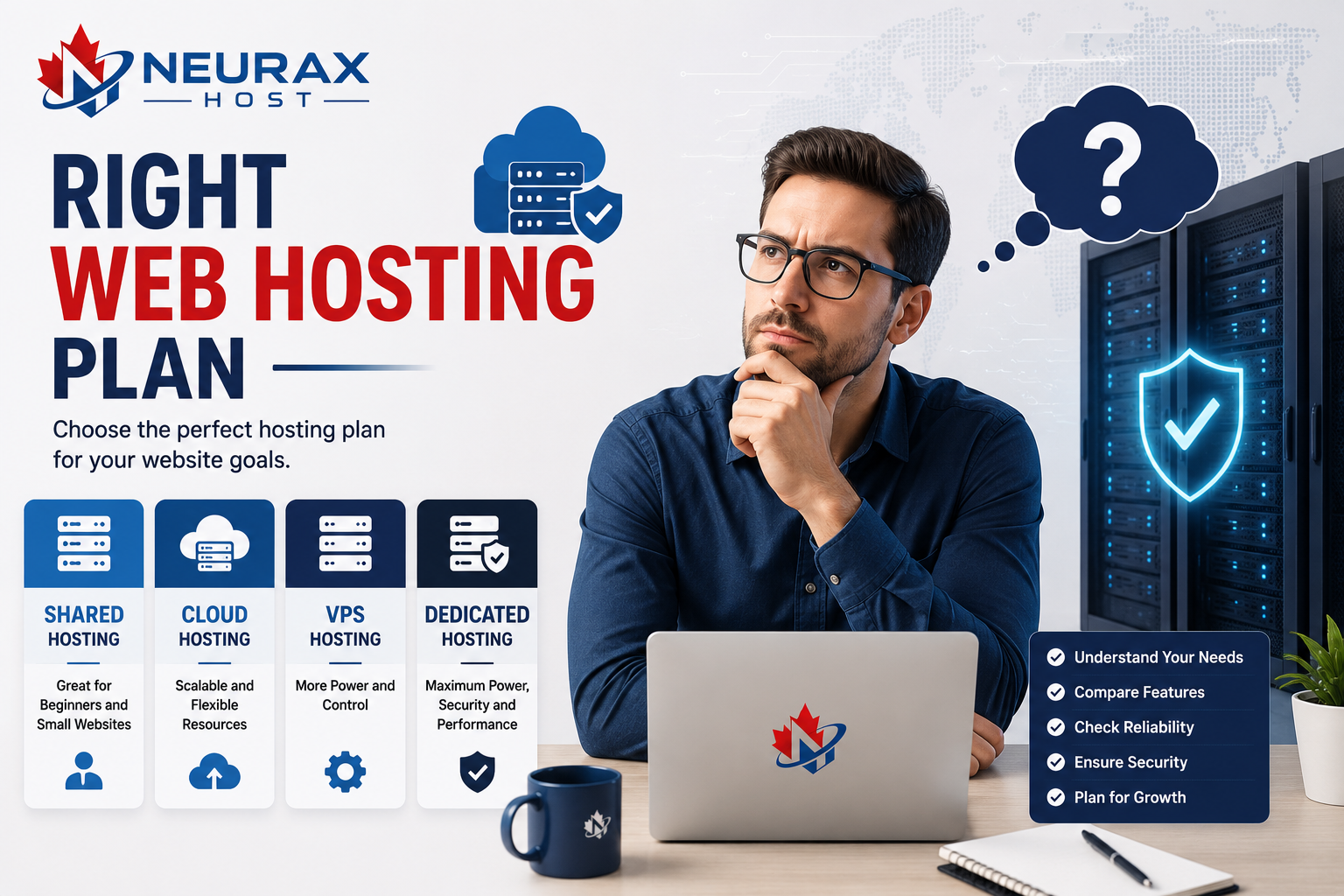Web Hosting Plan