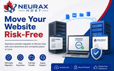 How We Move Your Website Risk-Free
