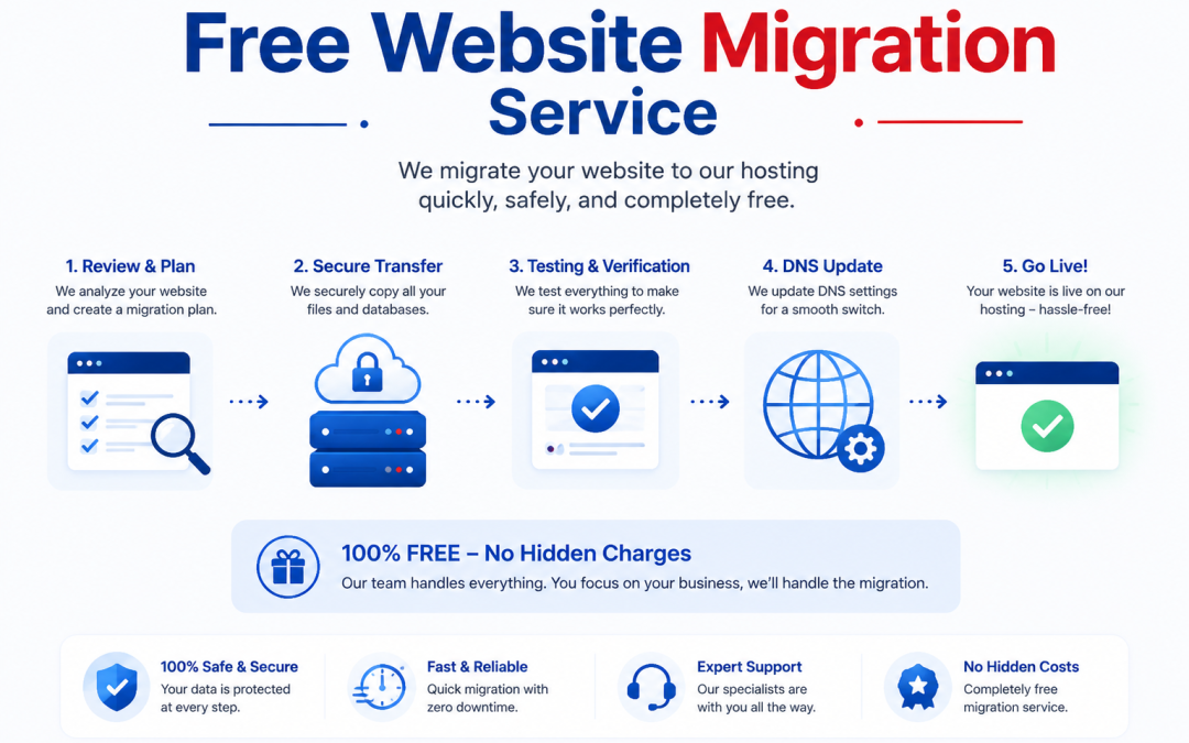 Easy and Safe Website Moving with Free Website Migration Service