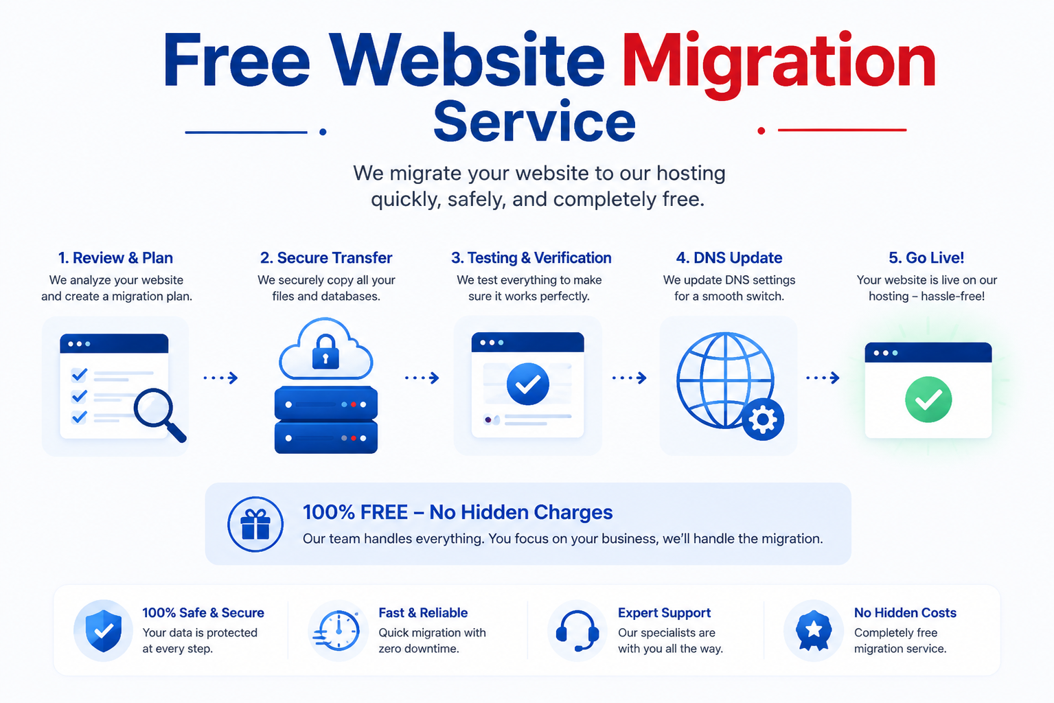 Website Migration Services