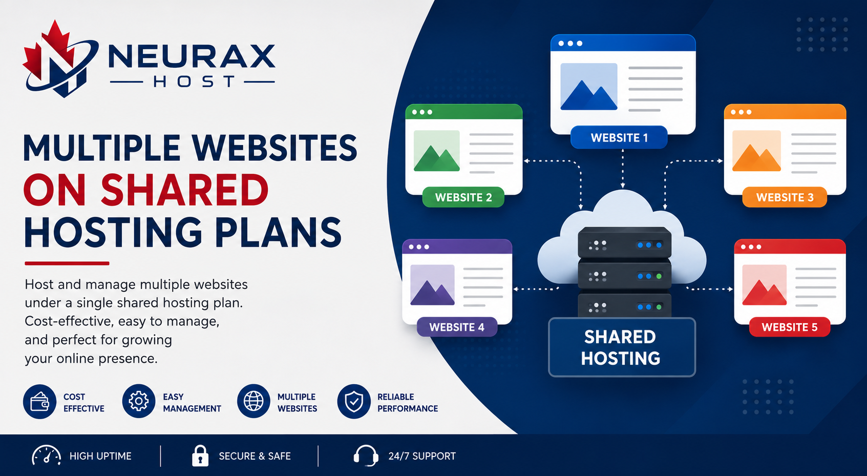 Shared Hosting