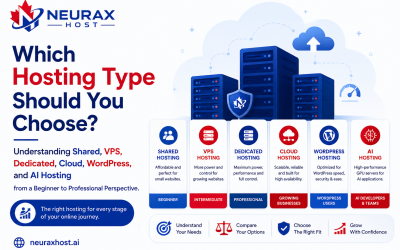 Which Hosting Type Should You Choose? Understanding Shared, VPS, Dedicated, Cloud, WordPress, and AI Hosting from a Beginner to Professional Perspective