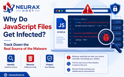 Why Do JavaScript Files Get Infected and How Can You Track Down the Real Source of the Malware?