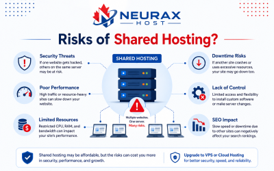 How to Manage and Minimize Shared Hosting Risks Effectively