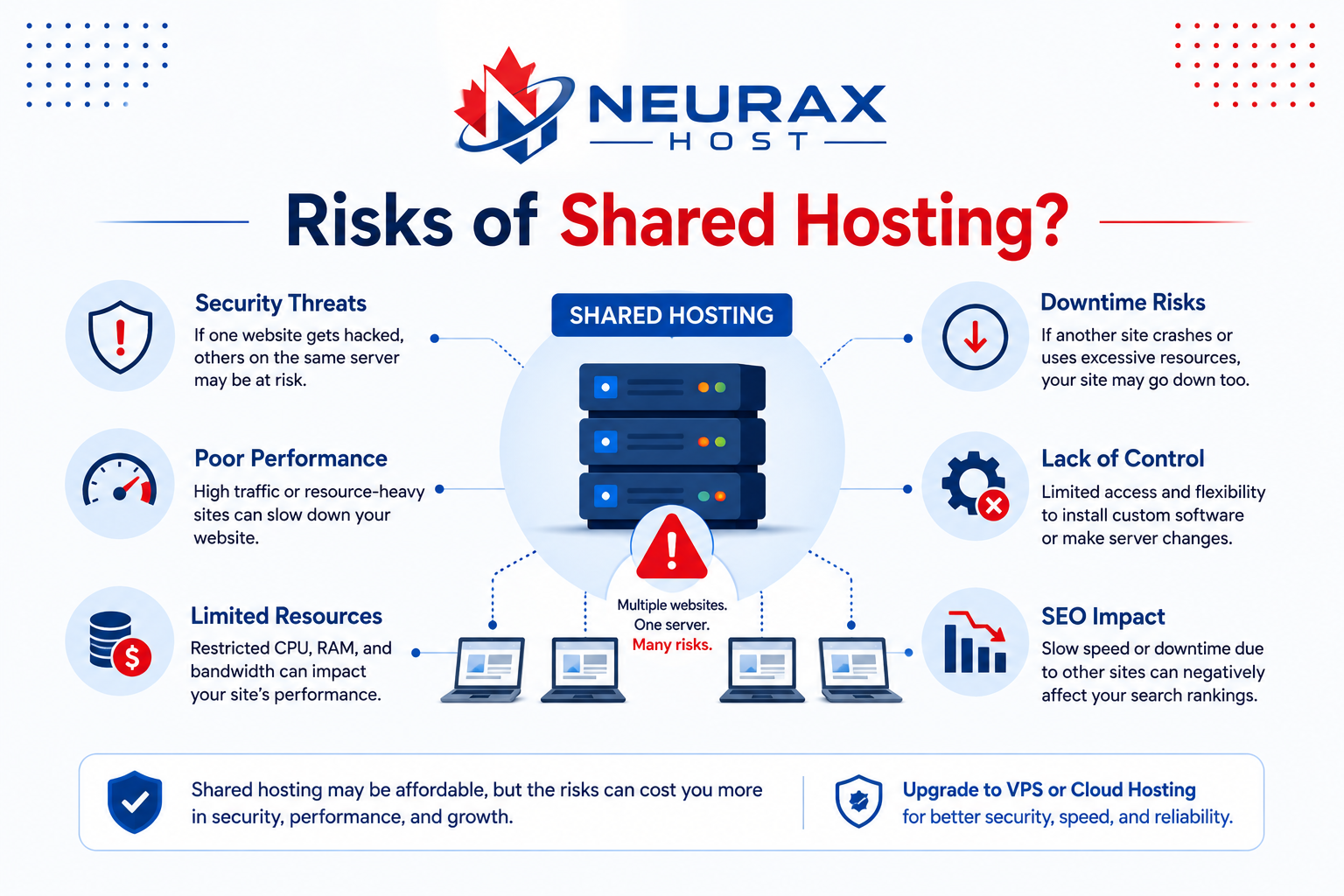 Shared Hosting