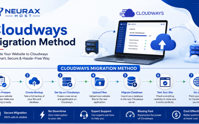 Which Cloudways Migration Method Is Best for Your WordPress Site?