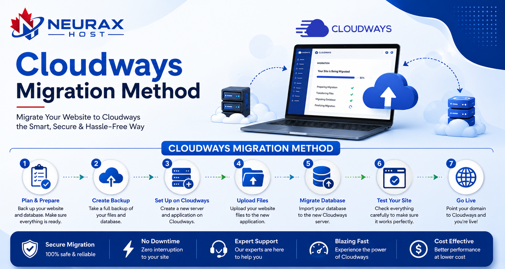 Cloudways Migration