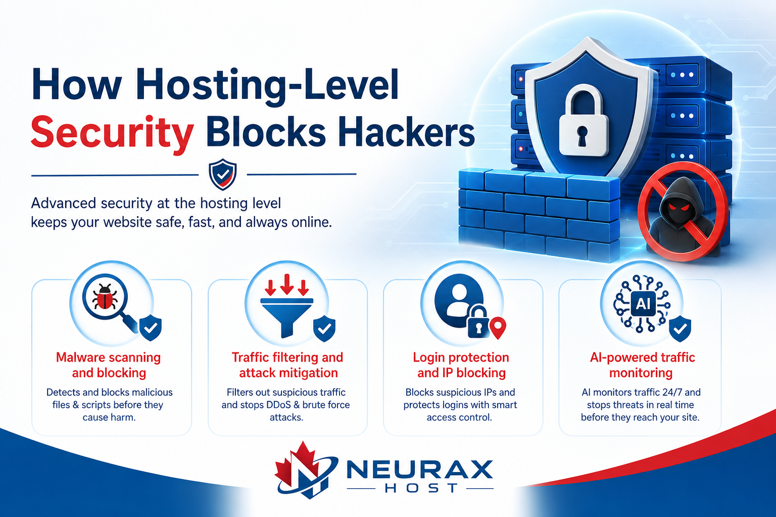Hosting Level Security