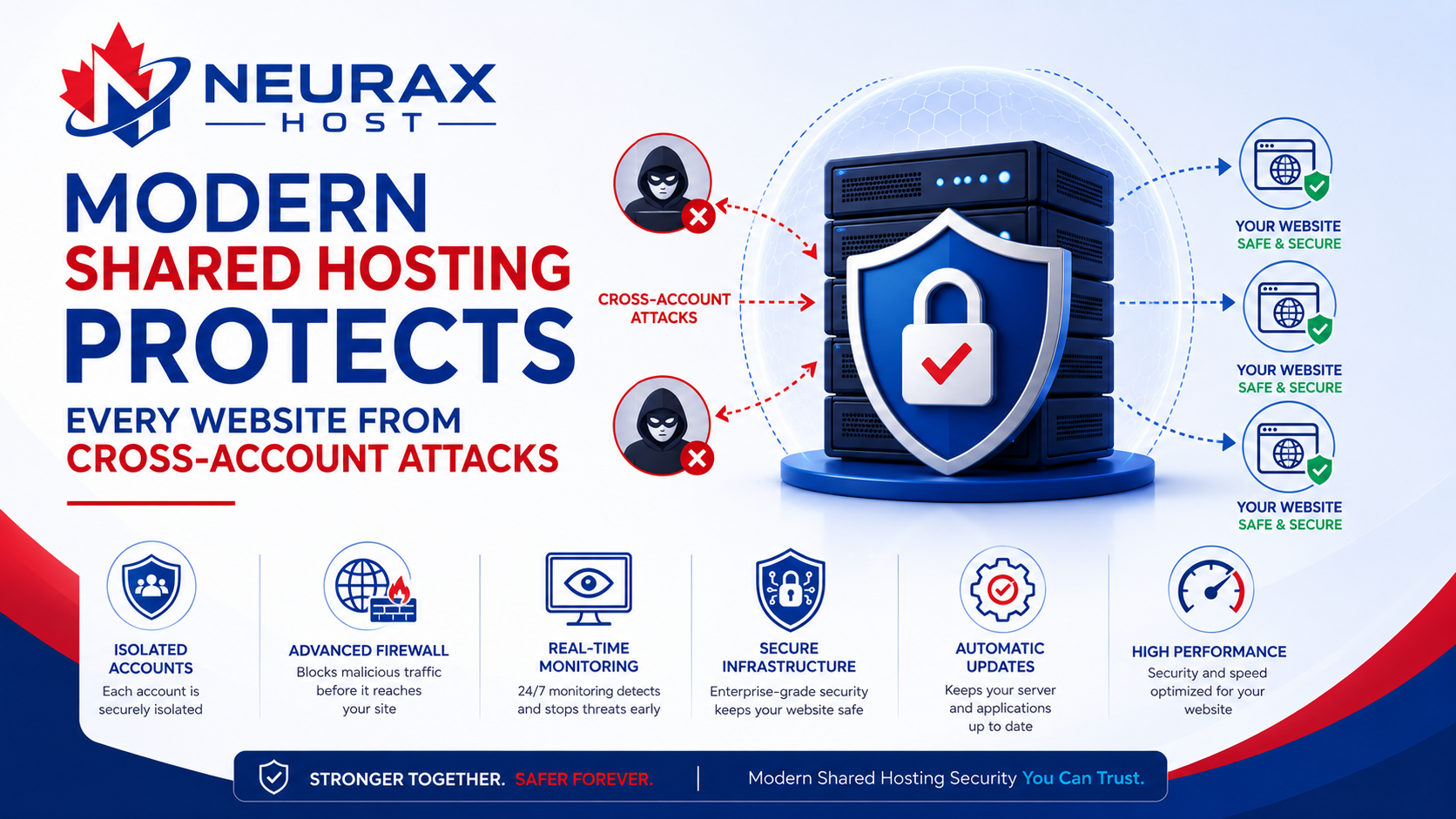 Modern Shared Hosting
