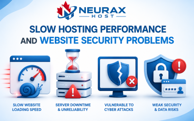 The Hidden Connection Between Slow Hosting Performance and Website Security Problems