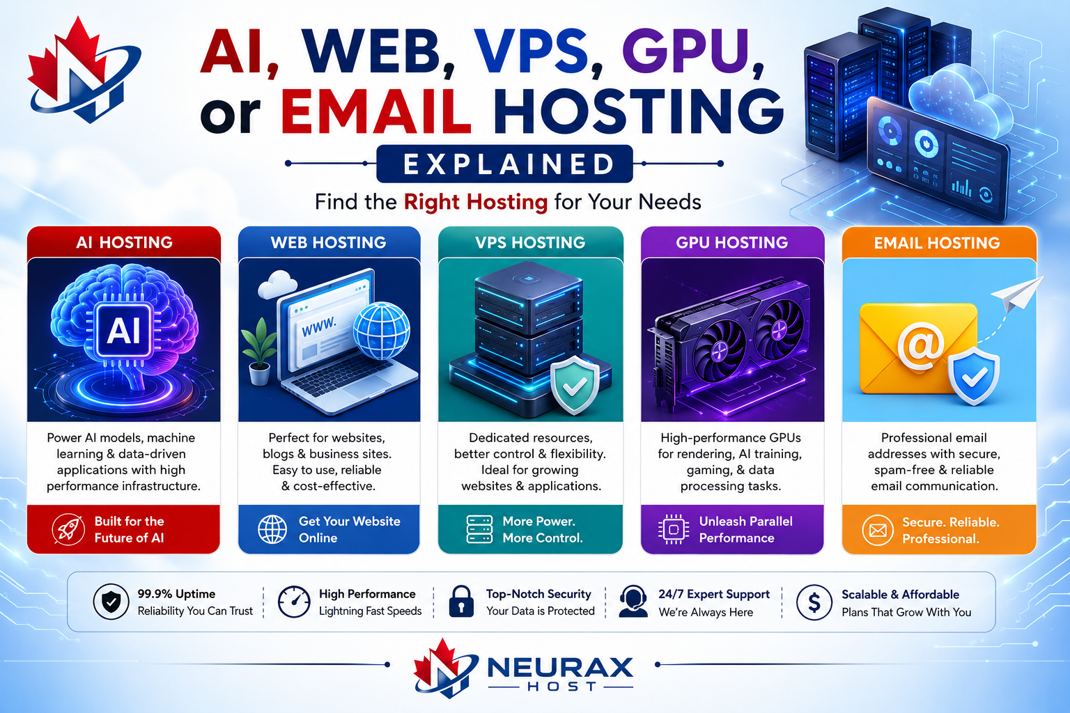 Web Hosting