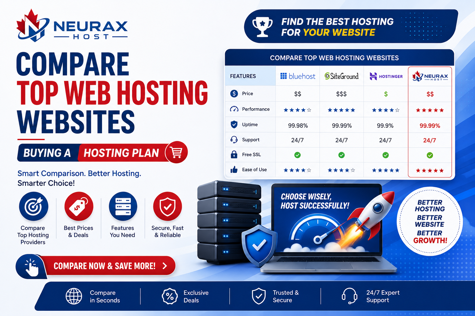 Web Hosting Websites